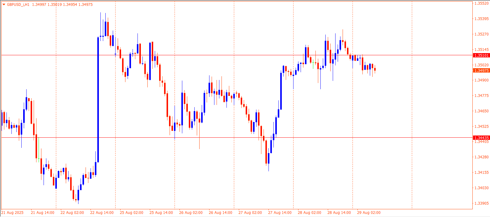 GBPUSD